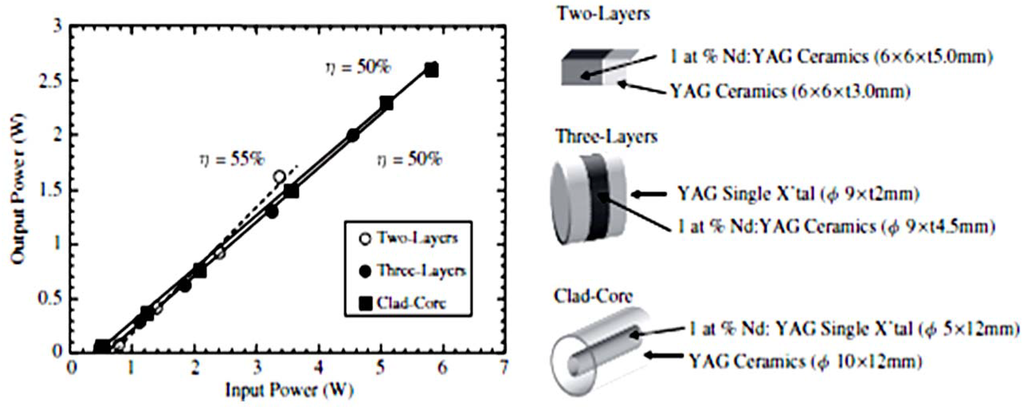 Materials 05 00258 g013 1024