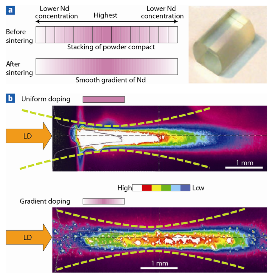 Materials 05 00258 g014 1024