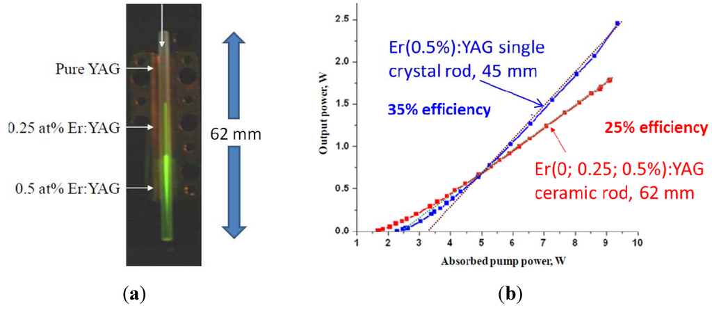 Materials 05 00258 g015 1024