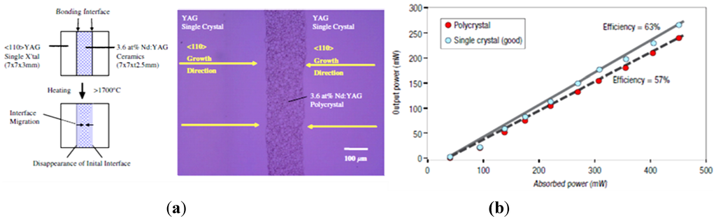 Materials 05 00258 g016 1024