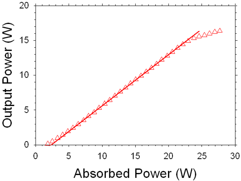 Materials 05 00258 g017 1024