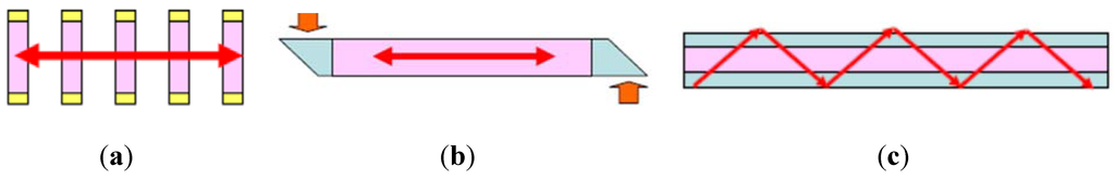 Materials 05 00258 g019 1024