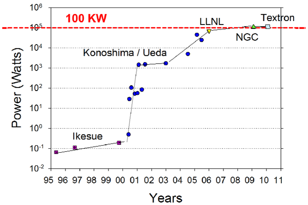 Materials 05 00258 g021 1024