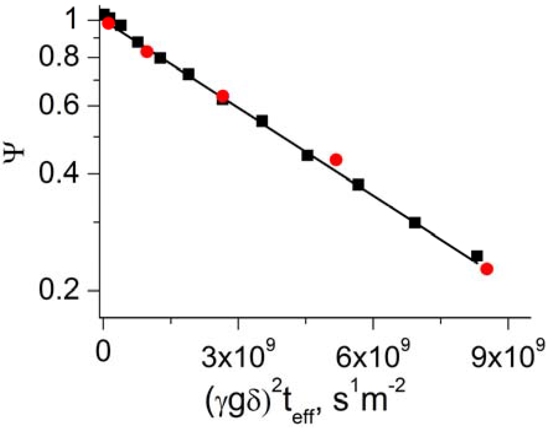 Materials 05 00302 g002