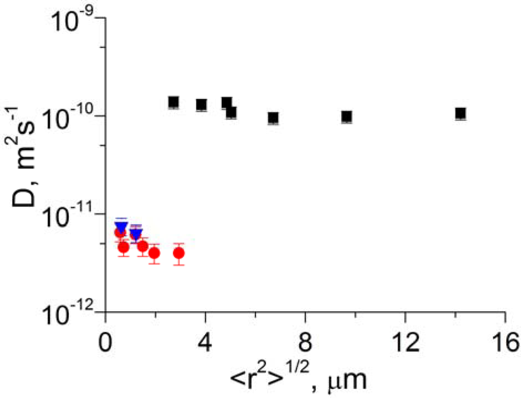 Materials 05 00302 g003 1024