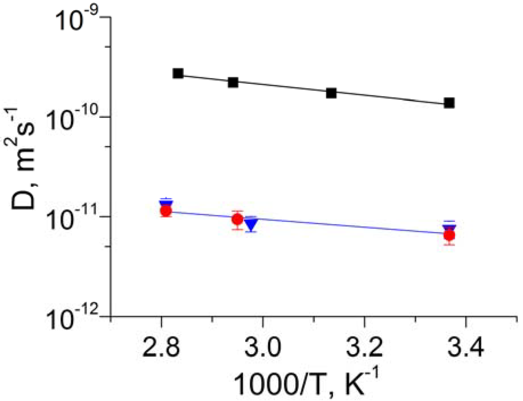 Materials 05 00302 g004 1024
