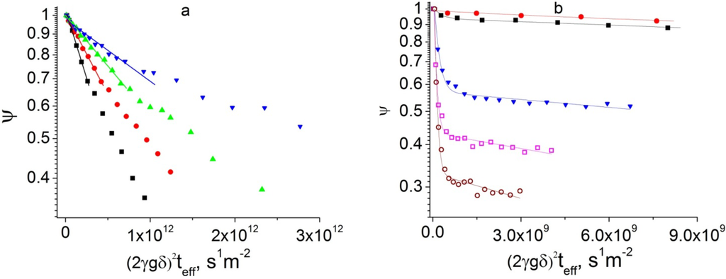 Materials 05 00302 g005 1024