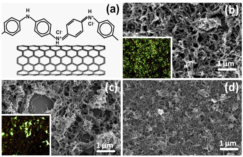 Materials 05 00327 g001 1024
