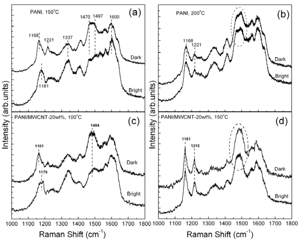 Materials 05 00327 g002 1024
