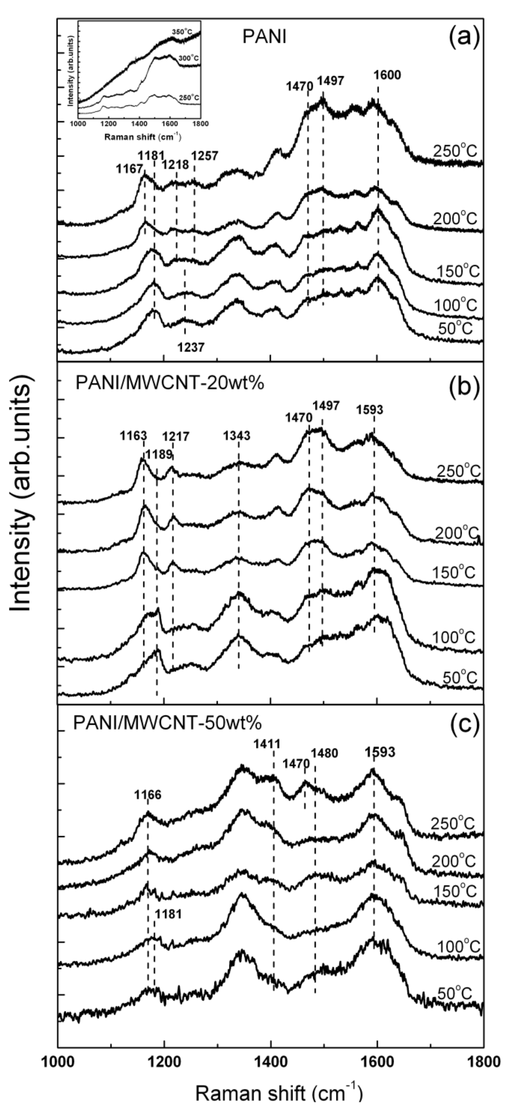 Materials 05 00327 g004 1024