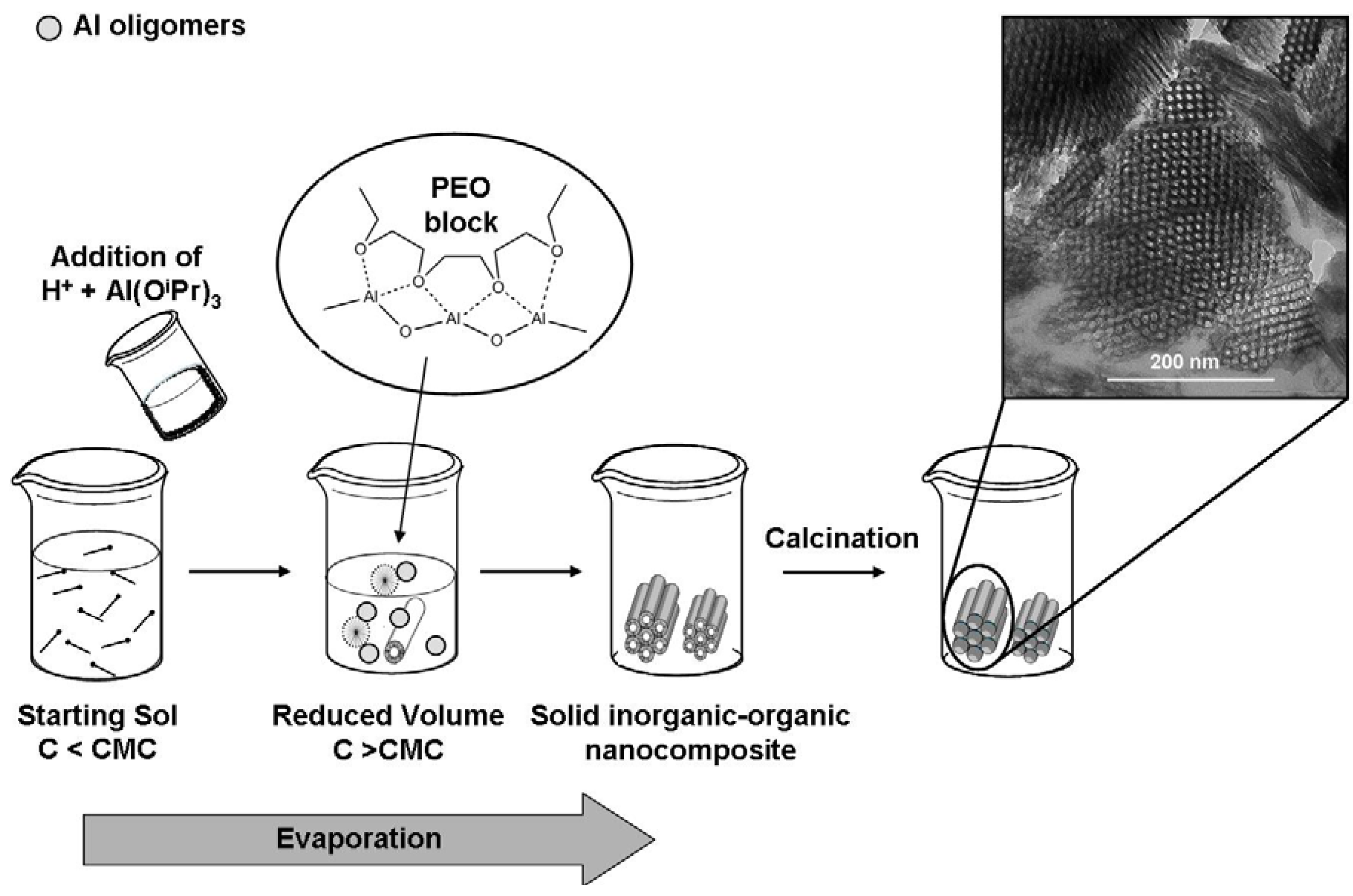 Materials 05 00336 g001