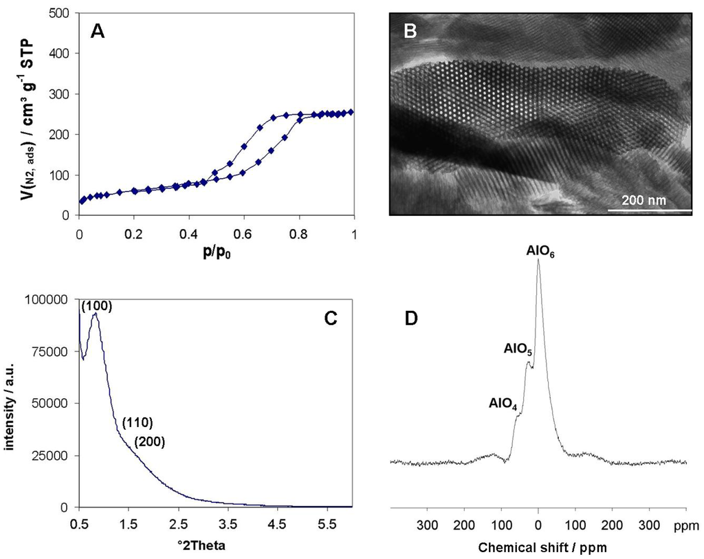 Materials 05 00336 g002 1024
