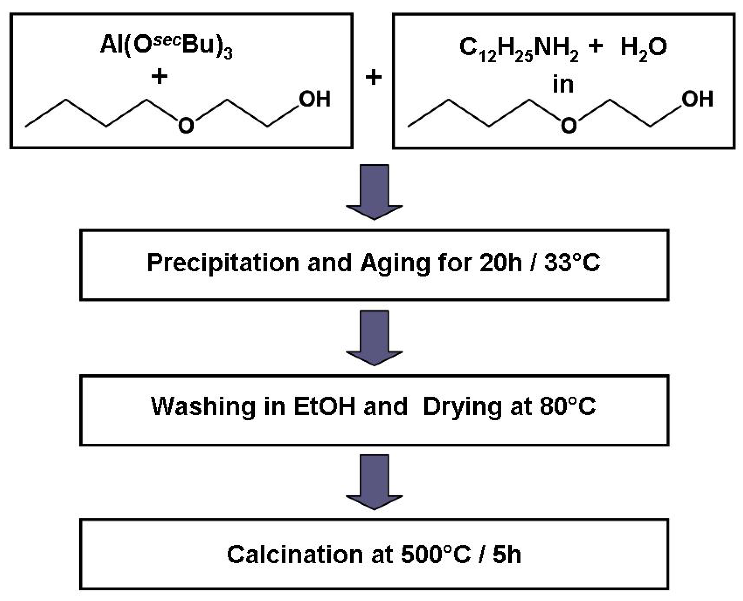 Materials 05 00336 g003