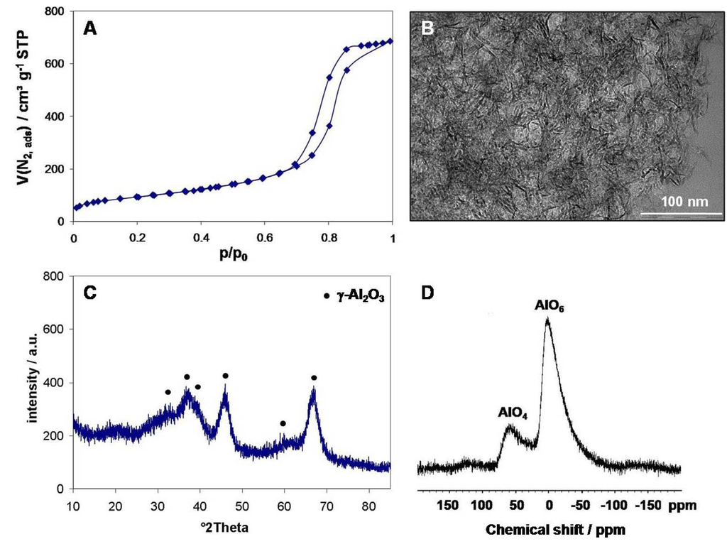 Materials 05 00336 g004 1024