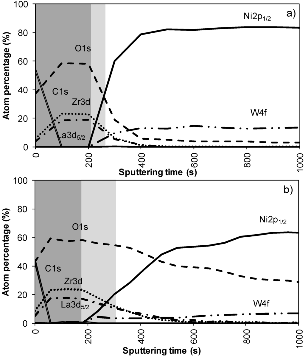 Materials 05 00364 g002 1024