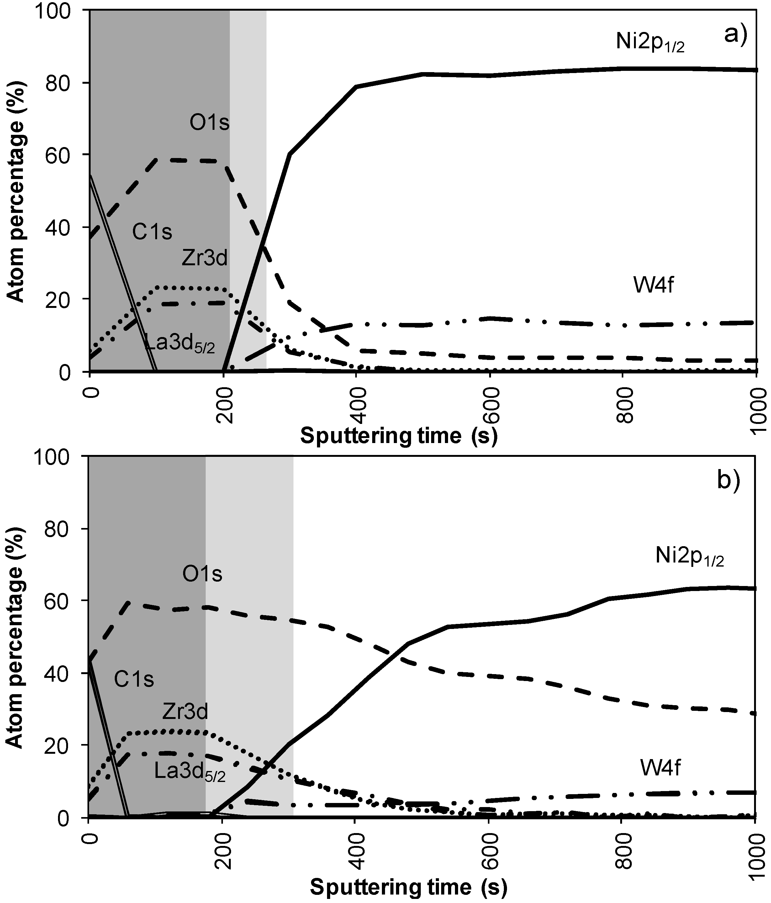 Materials 05 00364 g002