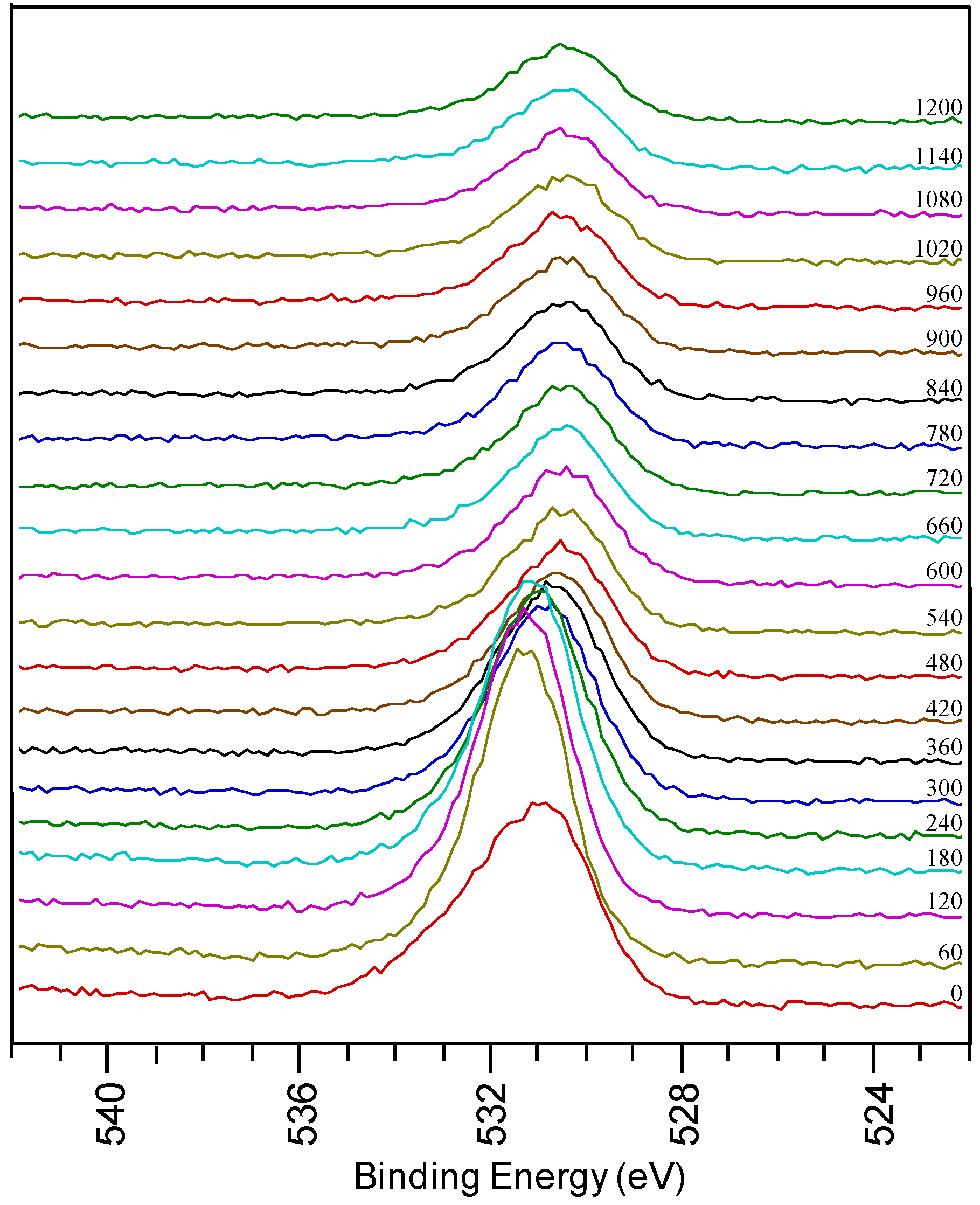 Materials 05 00364 g003