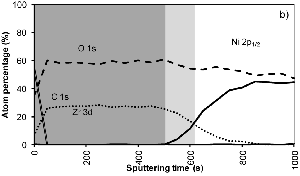 Materials 05 00364 g004b 1024