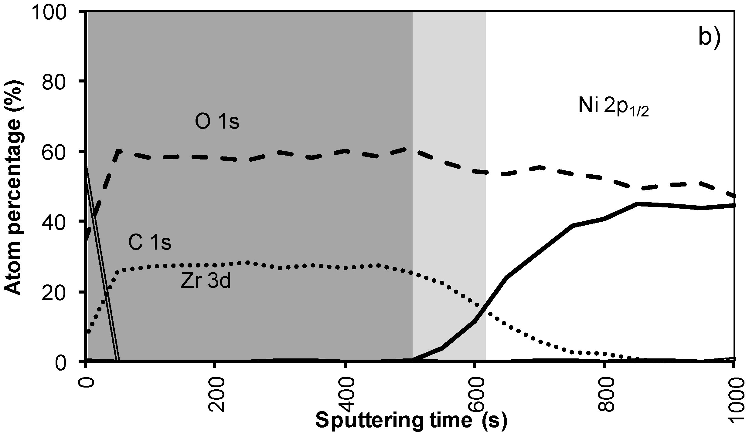 Materials 05 00364 g004b