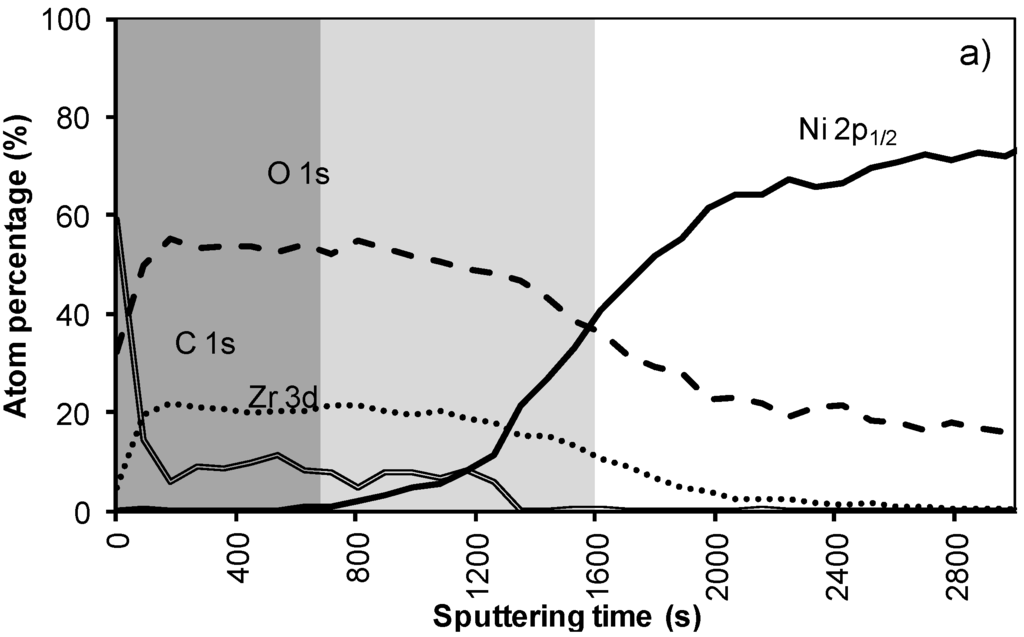 Materials 05 00364 g006a 1024