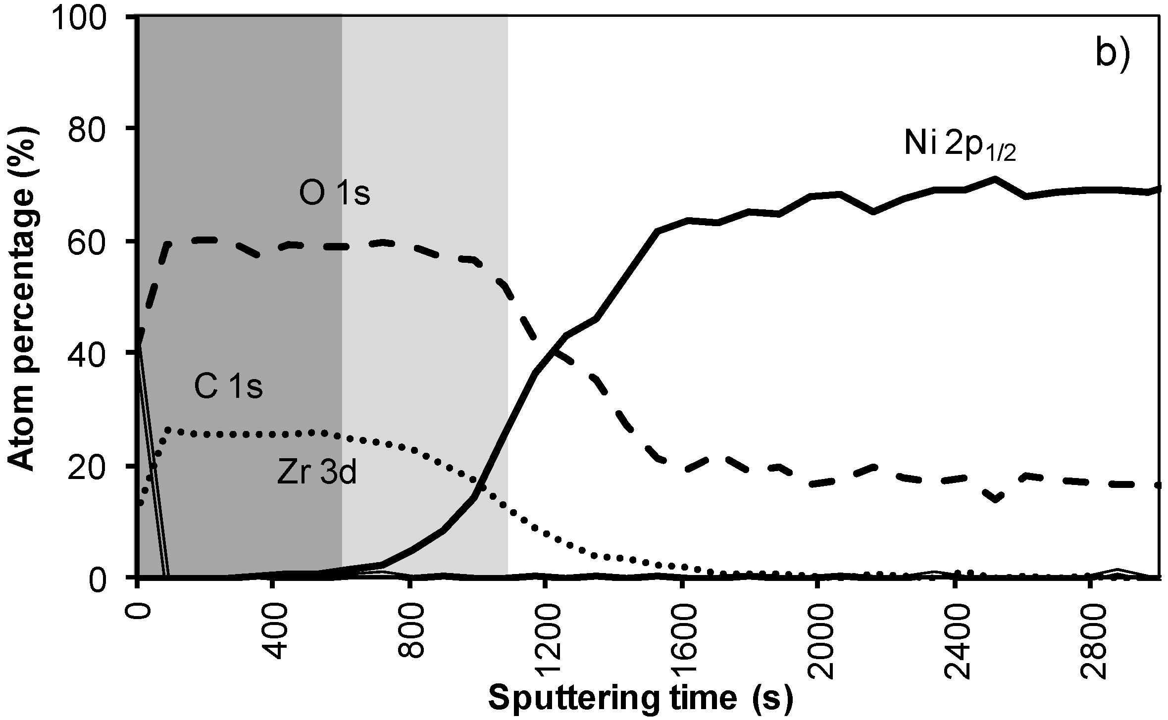Materials 05 00364 g006b