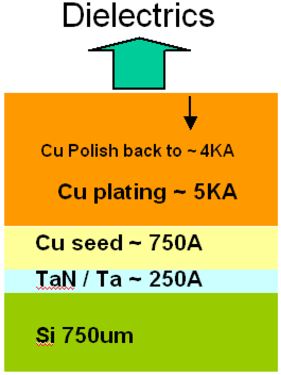 Materials 05 00377 g001 1024
