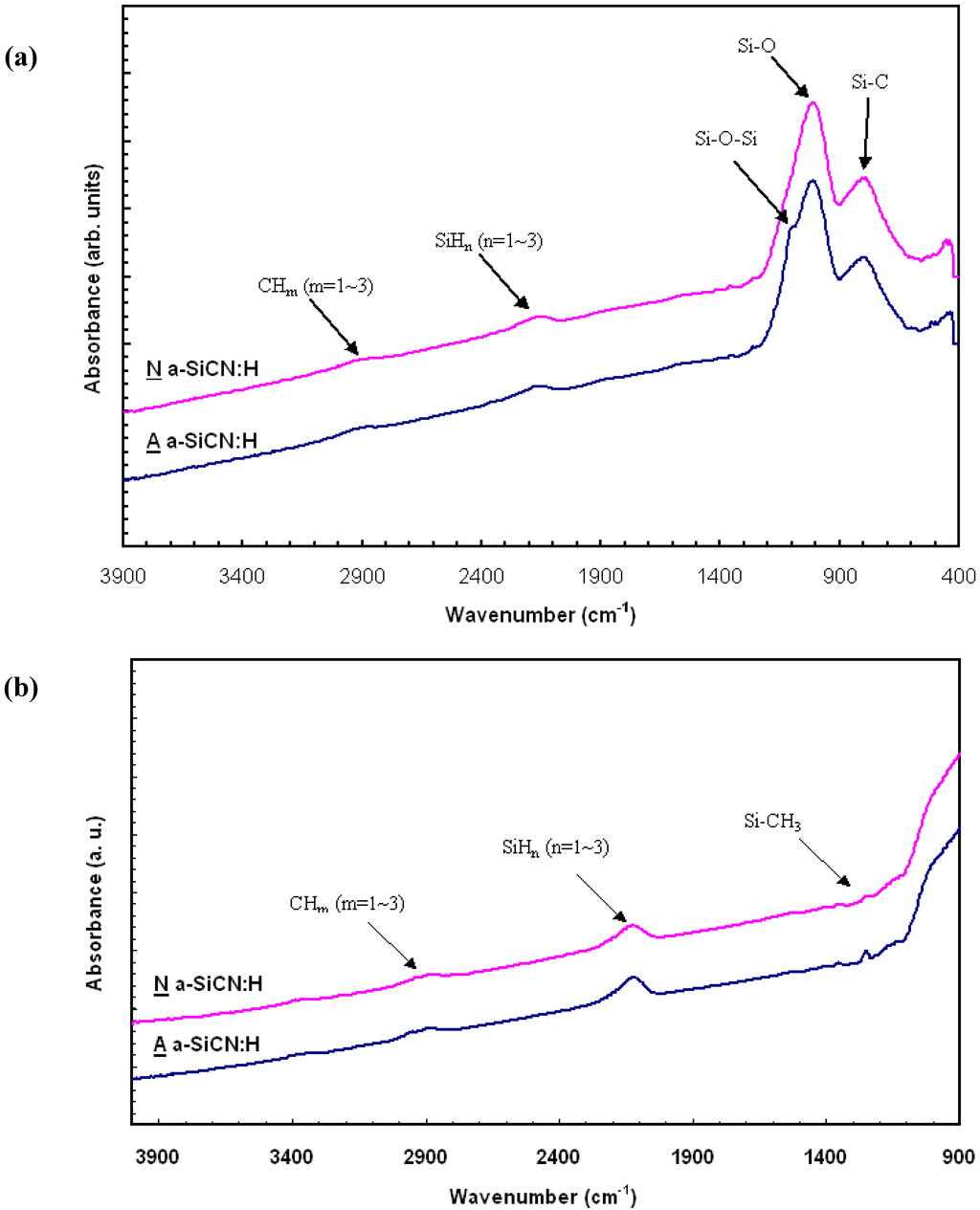Materials 05 00377 g002 1024