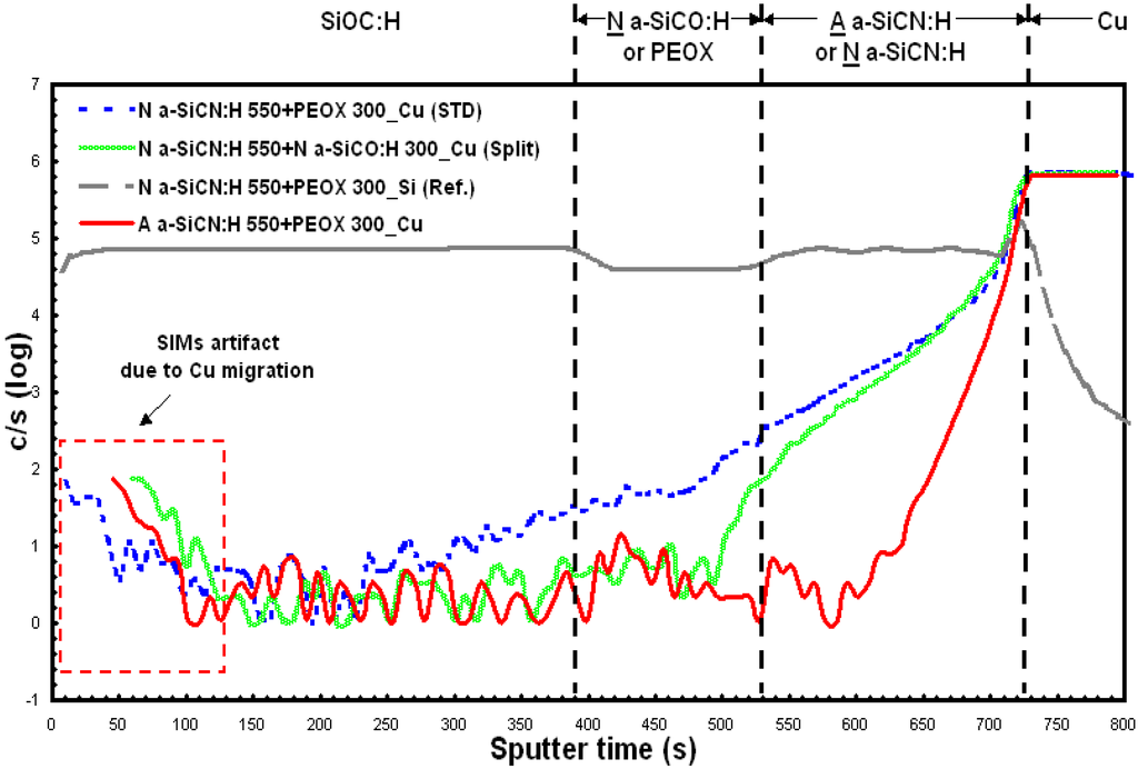 Materials 05 00377 g004 1024