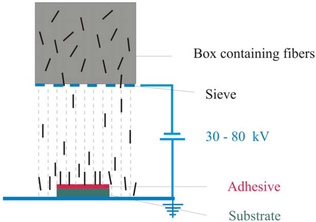 Materials 05 00540 g001 1024