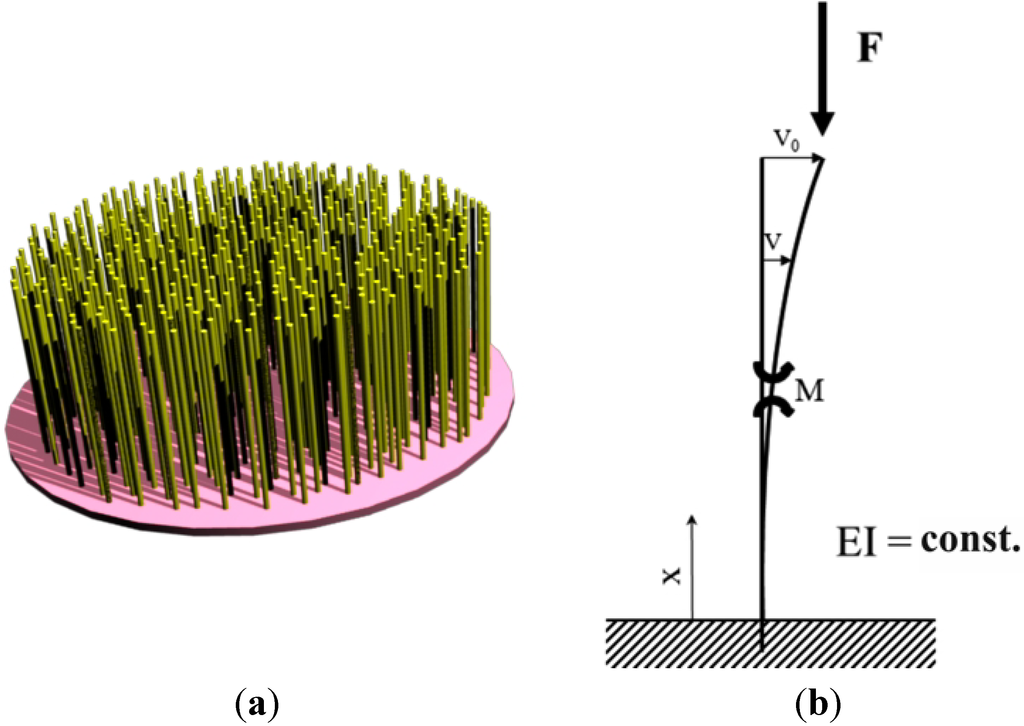 Materials 05 00540 g004 1024