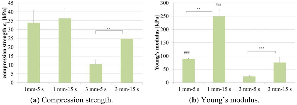 Materials 05 00540 g006 1024