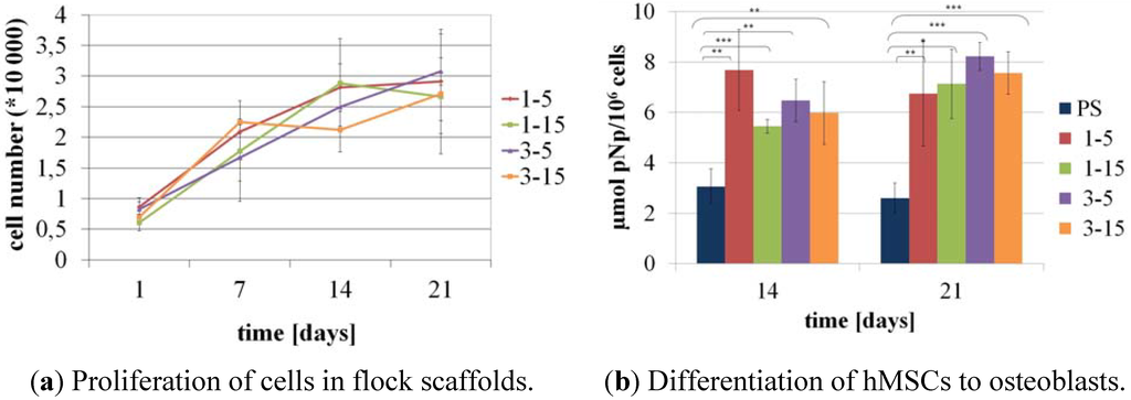 Materials 05 00540 g010 1024