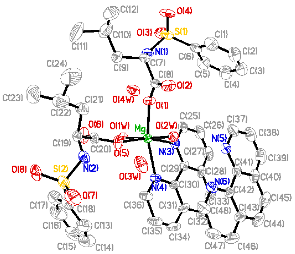 Materials 05 00558 g001 1024