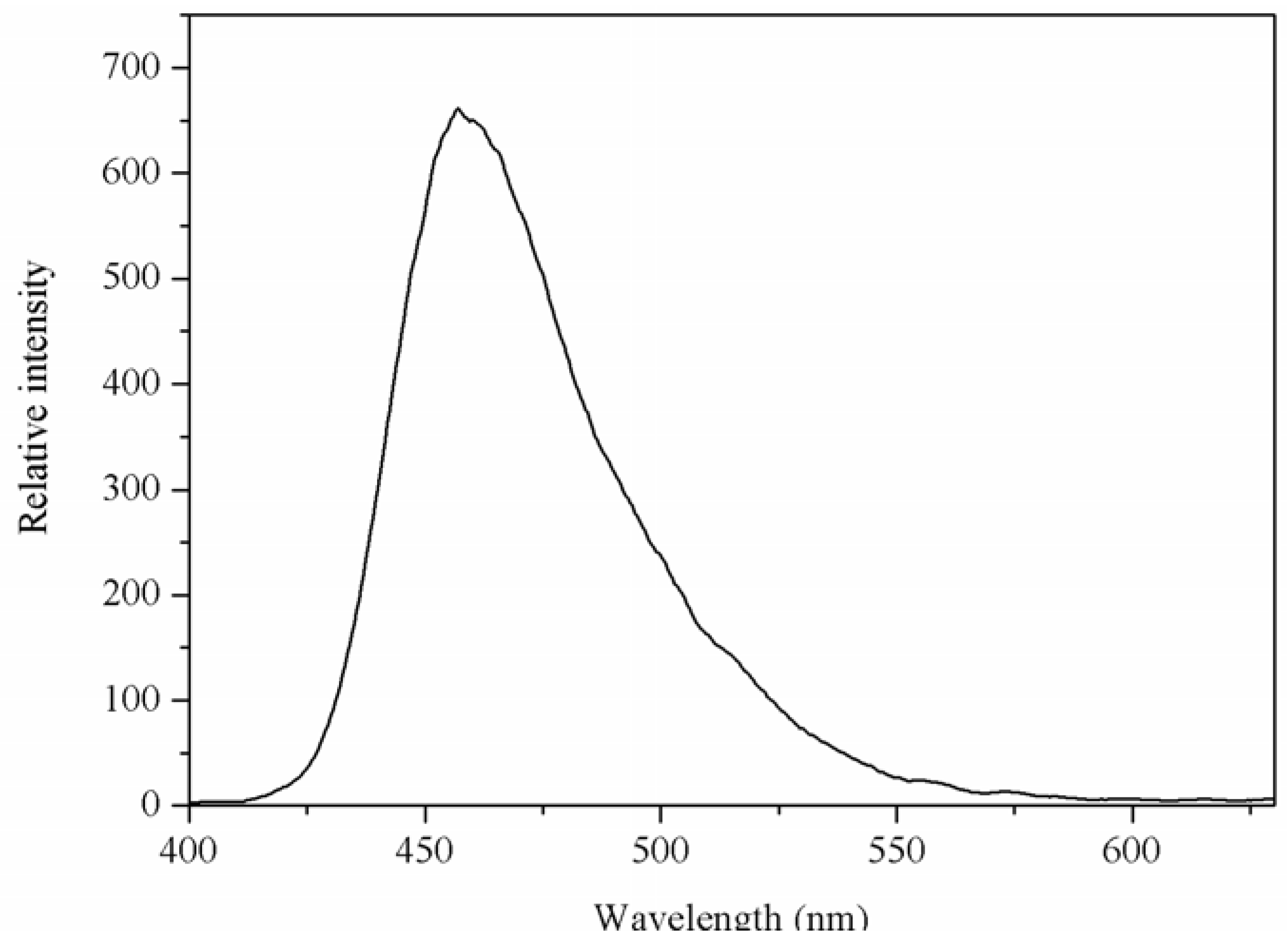 Materials 05 00558 g004