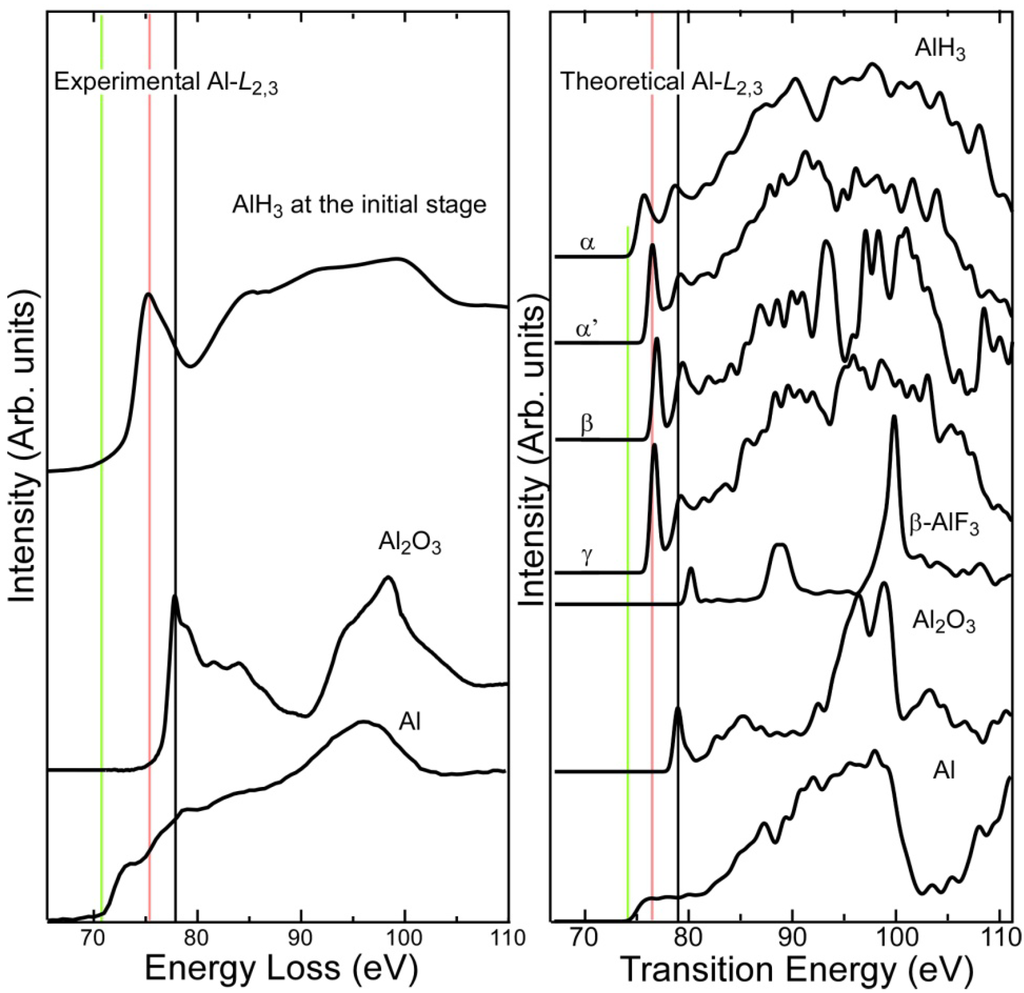 Materials 05 00566 g001 1024