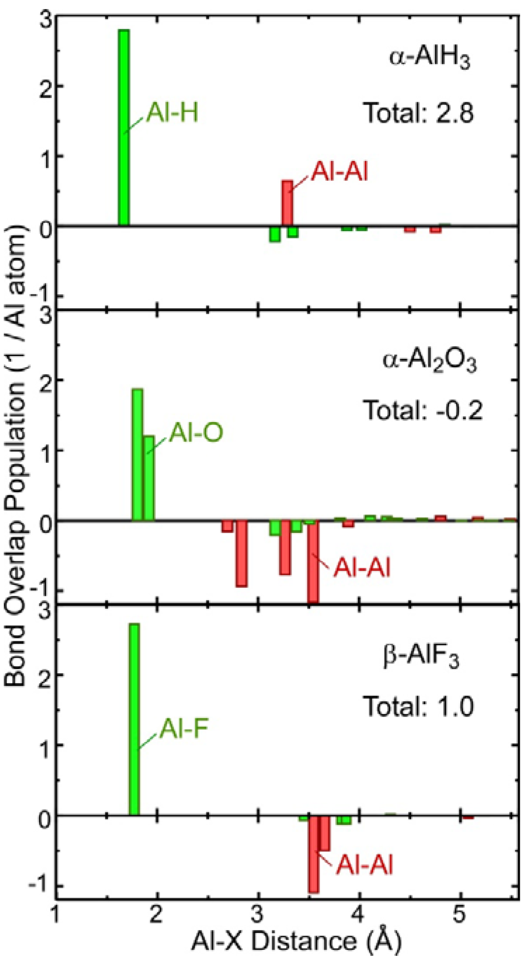 Materials 05 00566 g003 1024