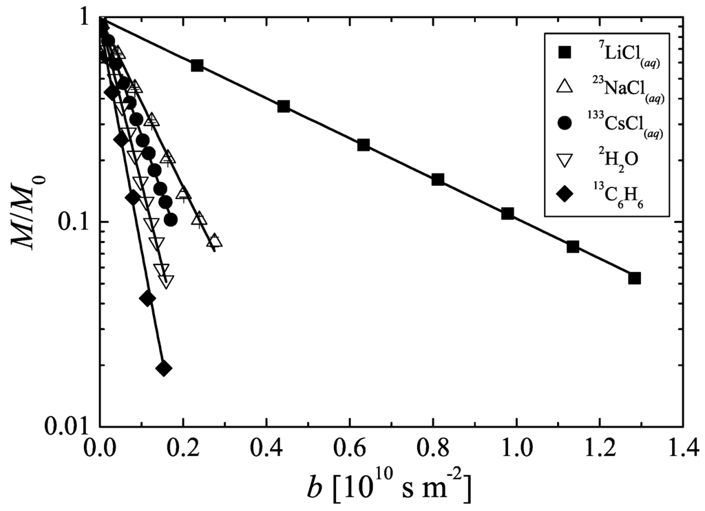 Materials 05 00617 g002 1024
