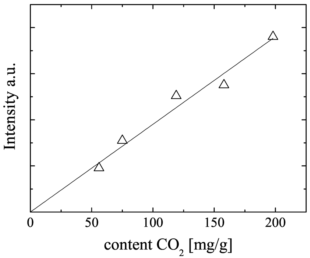 Materials 05 00617 g003 1024