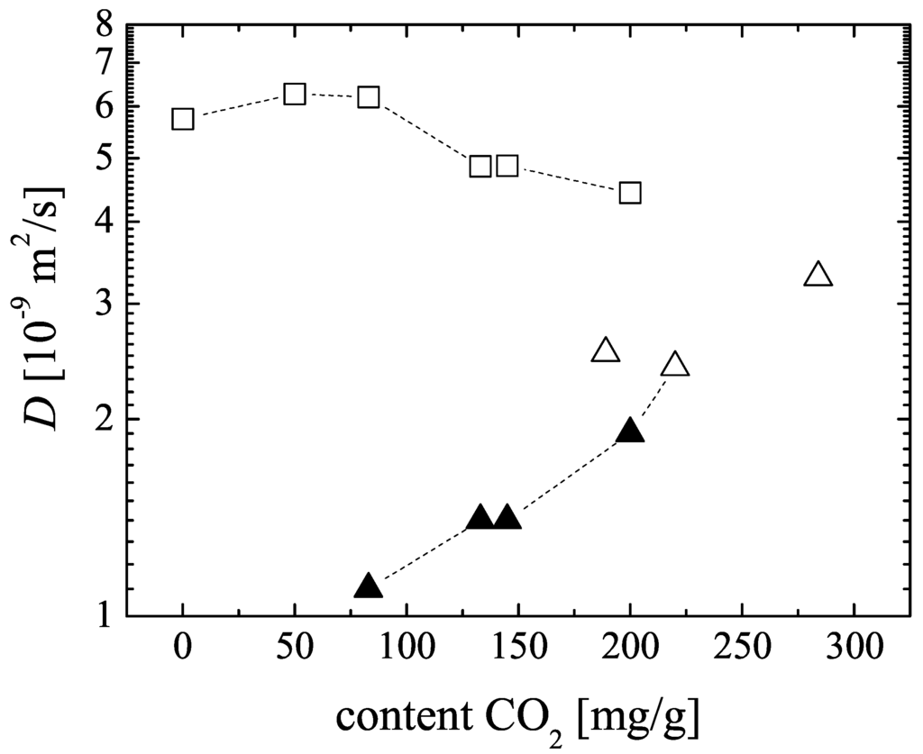 Materials 05 00617 g005 1024