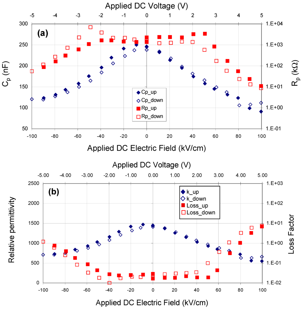 Materials 05 00644 g001 1024