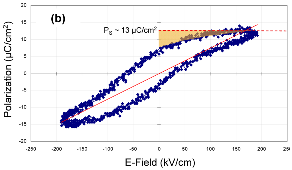 Materials 05 00644 g004b 1024