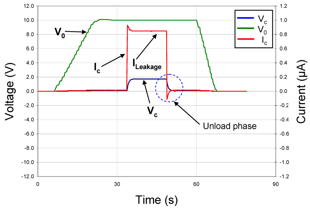 Materials 05 00644 g005 1024
