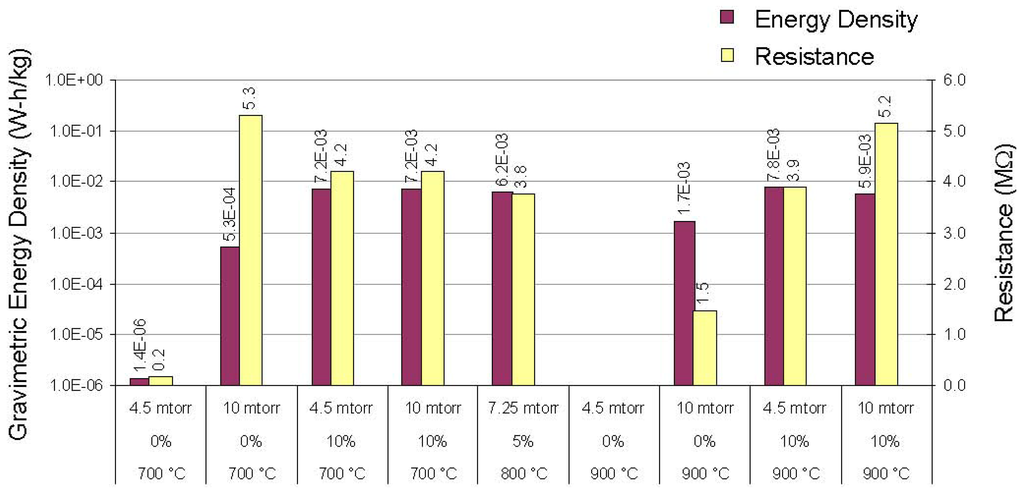 Materials 05 00644 g007 1024
