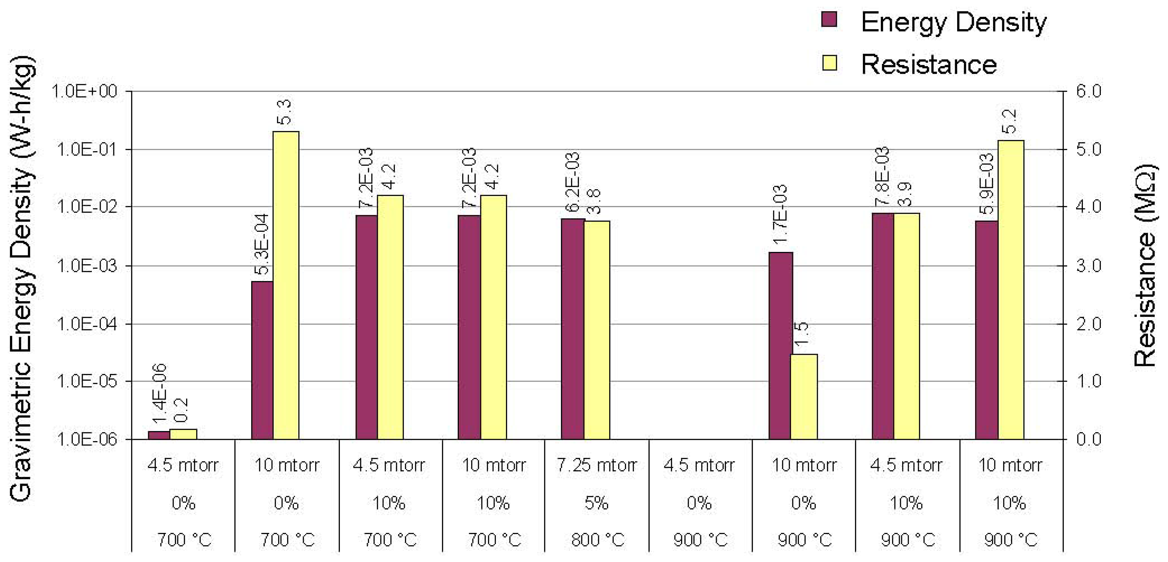Materials 05 00644 g007