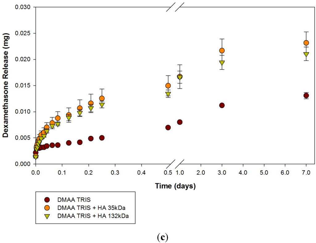 Materials 05 00684 g004b 1024