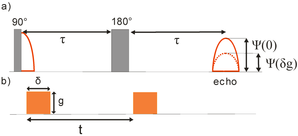 Materials 05 00699 g001 1024