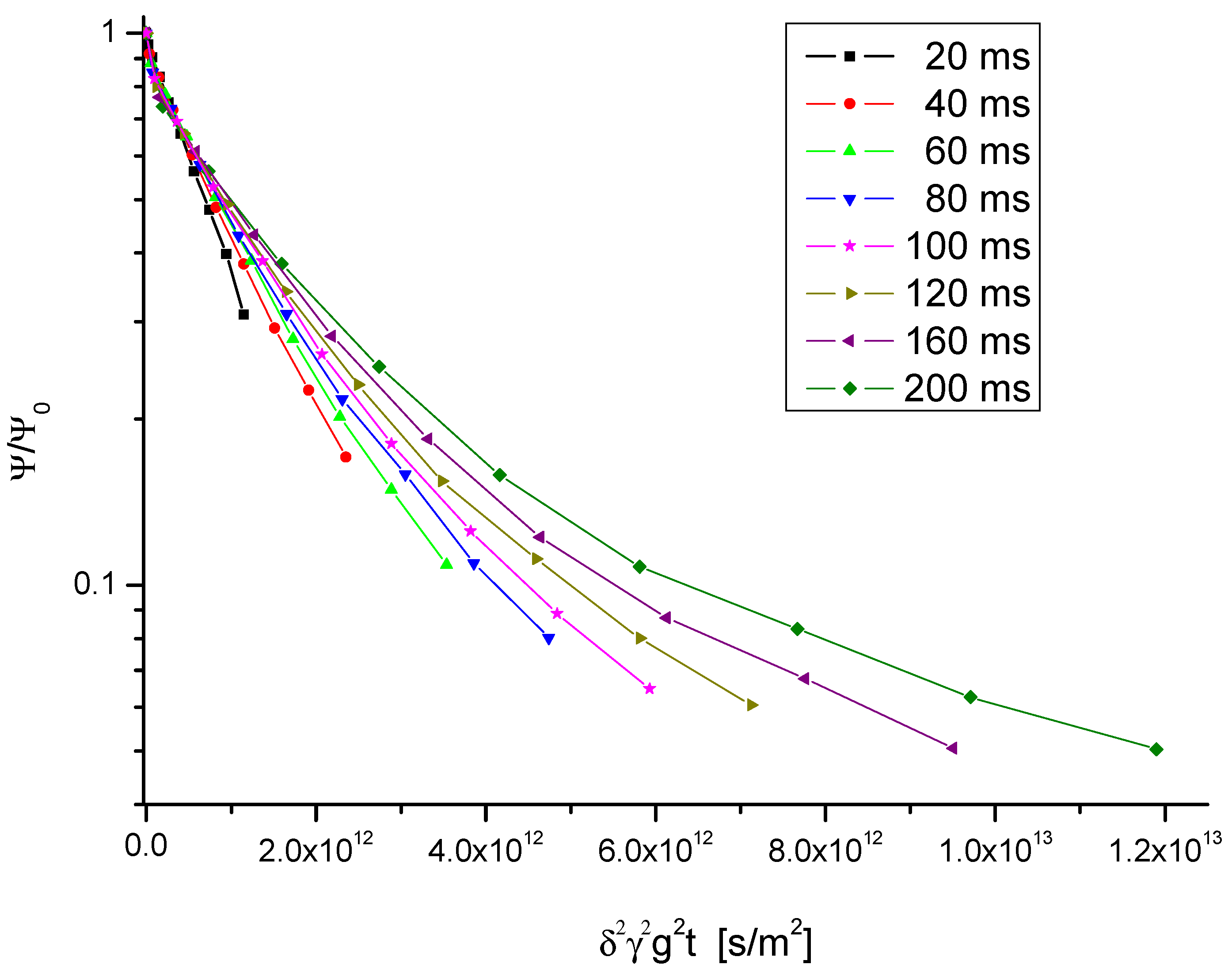 Materials 05 00699 g003