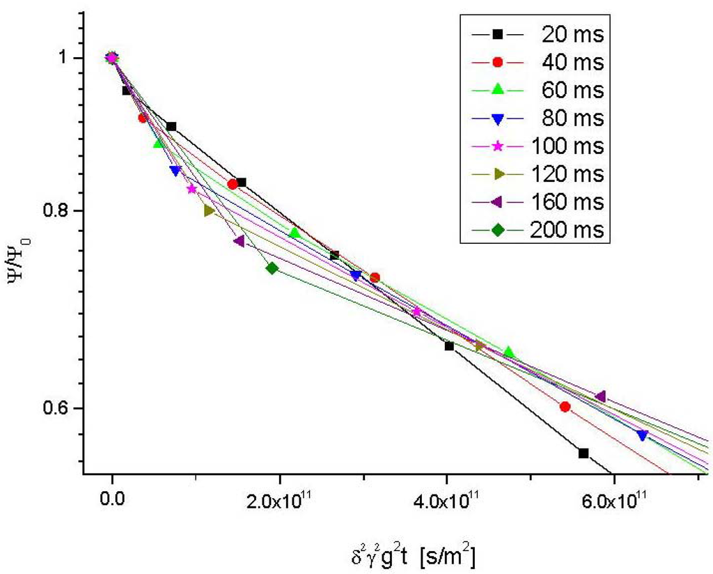 Materials 05 00699 g004 1024