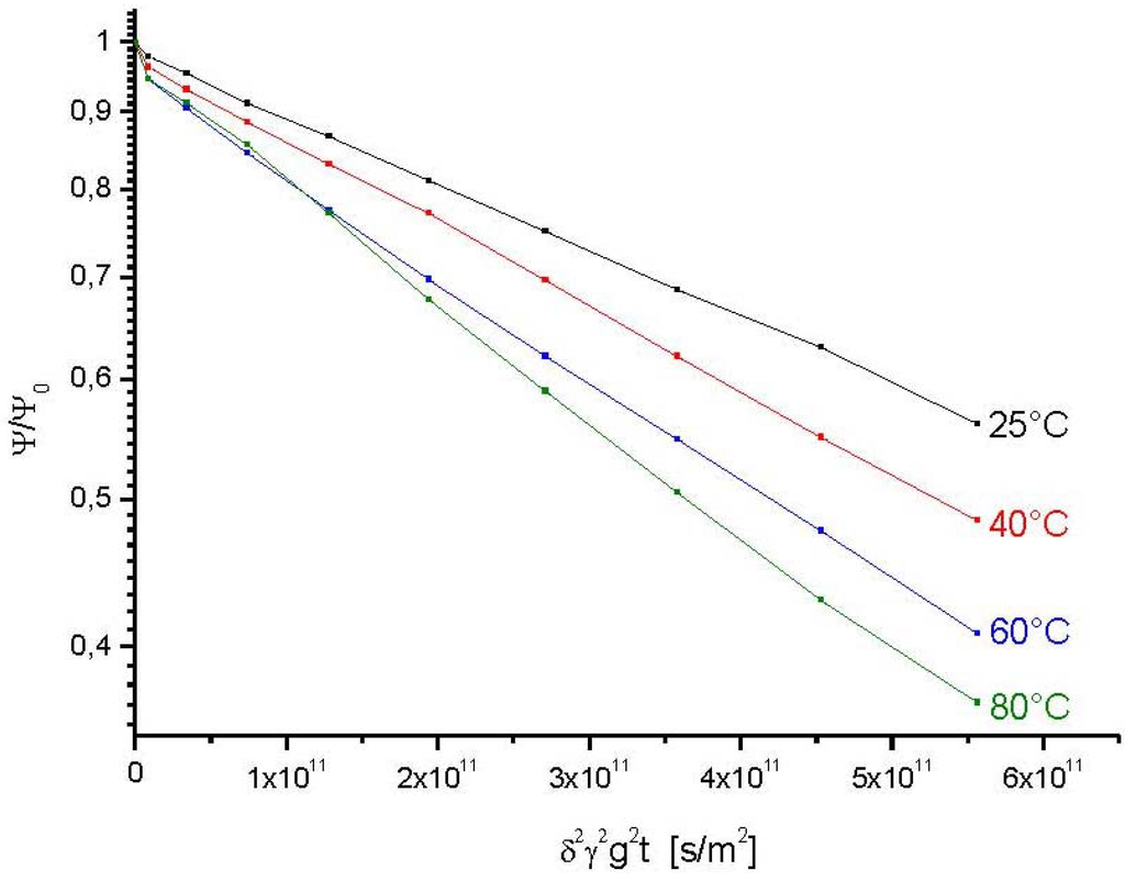 Materials 05 00699 g005 1024