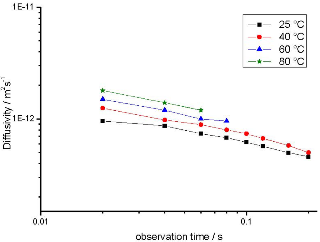 Materials 05 00699 g007 1024